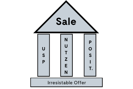 Irresistable Offer Mehr Geschäft – Online-Marketing